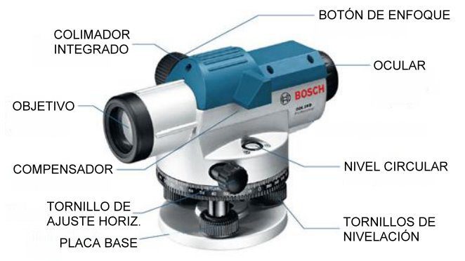 partes de nivel óptico
